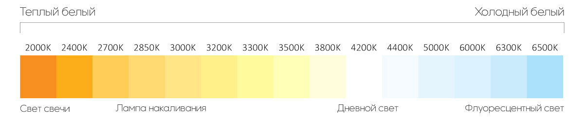 Температура цвета LED